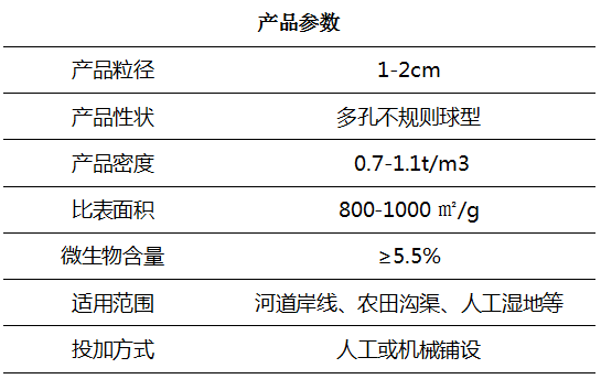绿凯